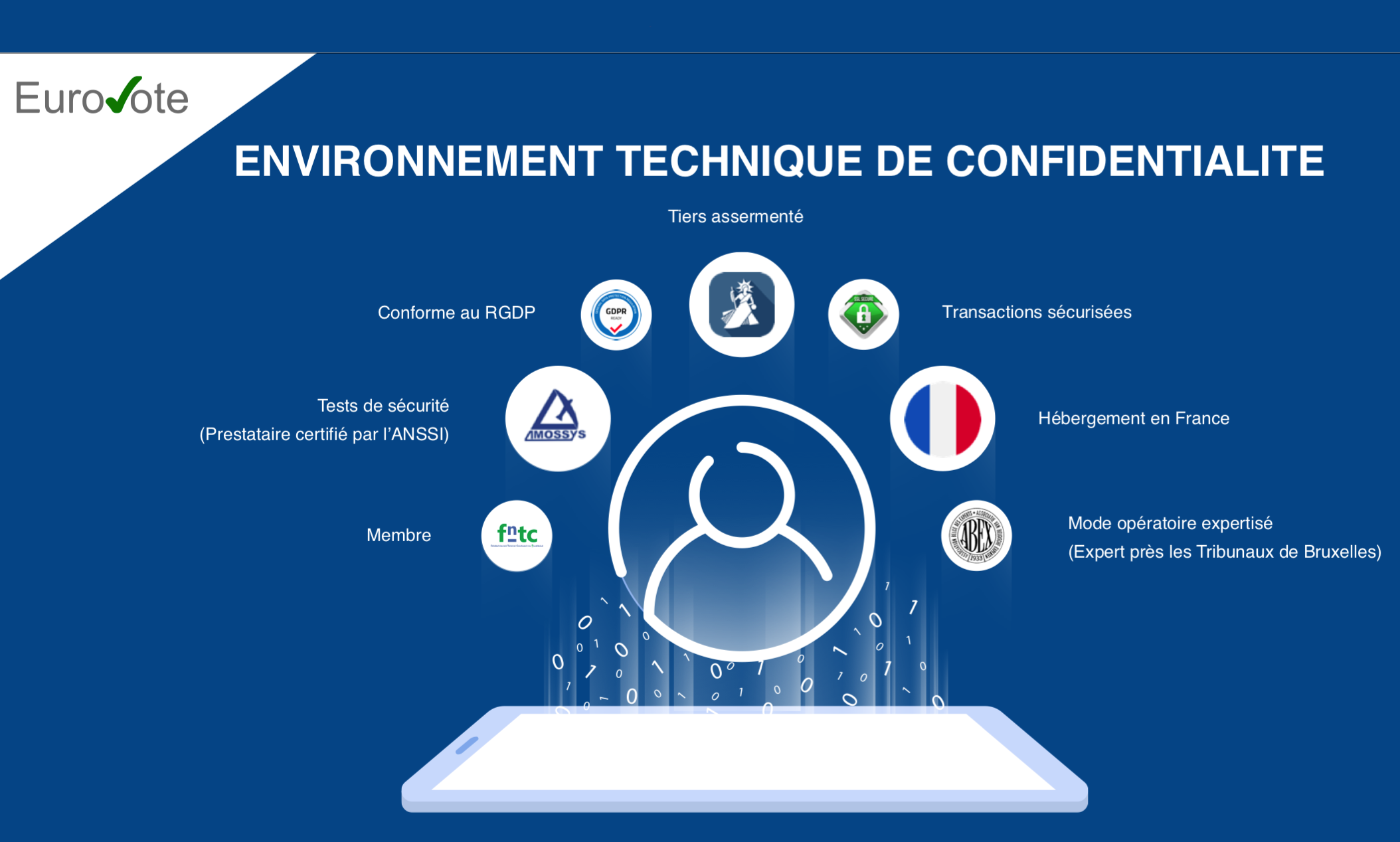 Image décrivant l'environnement technique de confidentialité de la plate-forme de vote